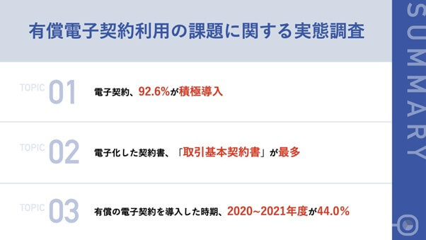 有償電子契約利用の課題に関する調査サマリー