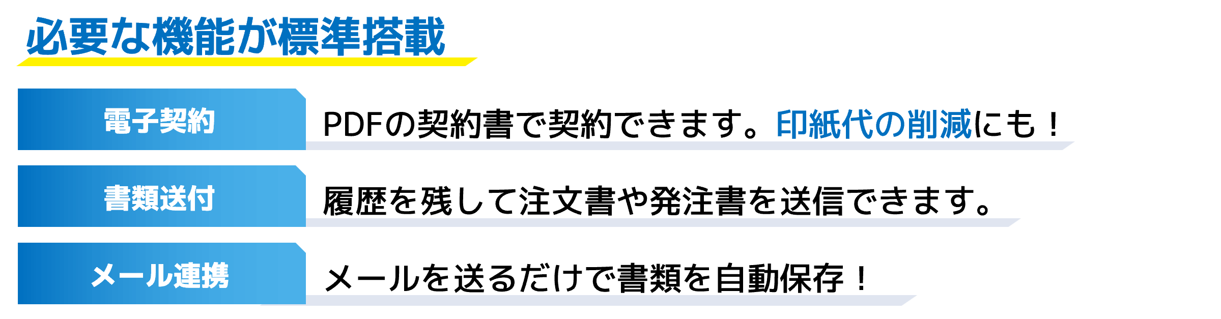 必要な機能が標準搭載／電子契約：PDFの契約書で契約できます。印紙代の削減にも！／書類送付：履歴を残して注文書や発注書を送信できます。／メール連携：メールを送るだけで書類を自動保存！